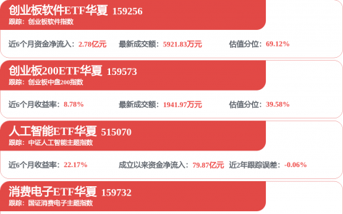 6月以来A股机构调研热度显著升温 半导体、光电子等高景气赛道获扎堆调研