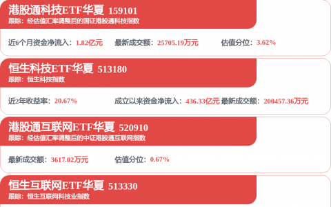 半导体行业高景气延续可期 39家公司业绩预期获机构上调