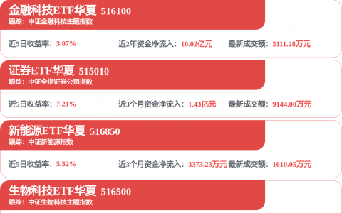华泰证券：AI正在推动游戏行业从内容工业向智能互动工业演进