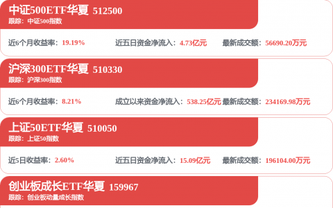 工商银行获得发明专利授权：“一种分区表的自动扩展方法、装置、服务器”