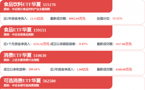 双汇发展获得外观设计专利授权：“拉伸膜（怡口肠）”