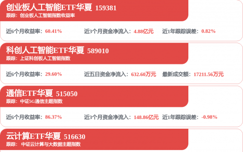 金山办公(688111.SH)拟以2.5亿元至5亿元回购股份