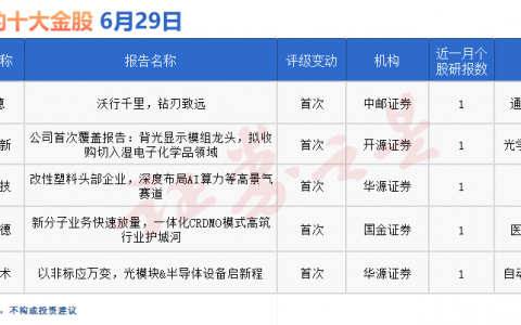 券商今日金股：这些公司备受关注（名单）