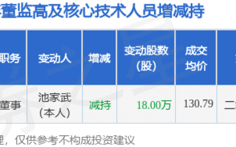 步科股份：7月2日董事池家武减持股份合计18万股