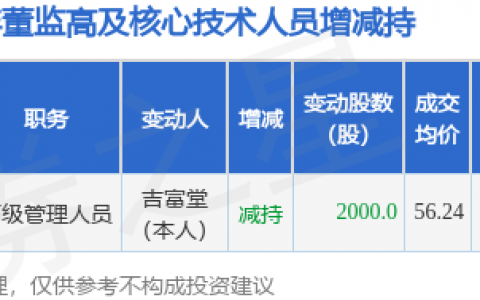 菲林格尔：7月1日高级管理人员吉富堂减持股份合计2000股