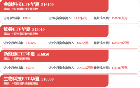 景旺电子递表港交所 中信证券、美银证券、国联证券国际为联席保荐人
