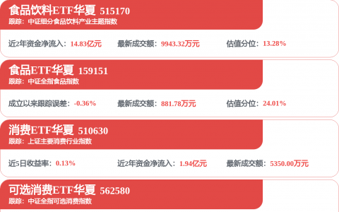 双汇发展：2026年7月10日股东人数为146099人