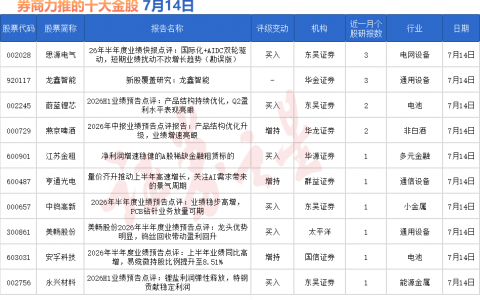 券商今日金股：3份研报力推一股（名单）