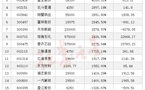 午后，大逆转！A股密集利好