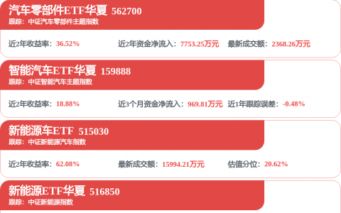 688146，16倍大牛股，核心产品收入暴涨3倍！下周9股解禁市值超20亿元